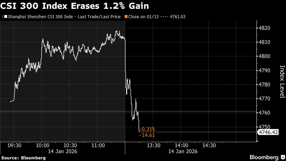 China margin financing ratio hike