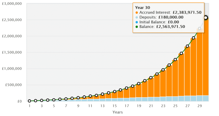 investment trusts for retirement