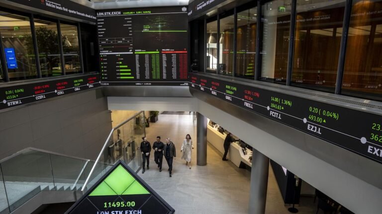 FTSE 100 index graph showing significant gains