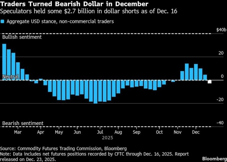 US dollar and federal reserve logo