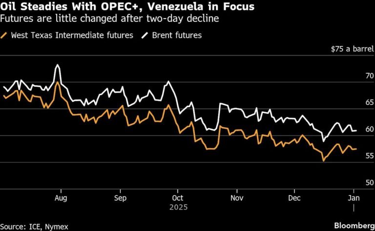 Oil prices fluctuate due to geopolitical risks