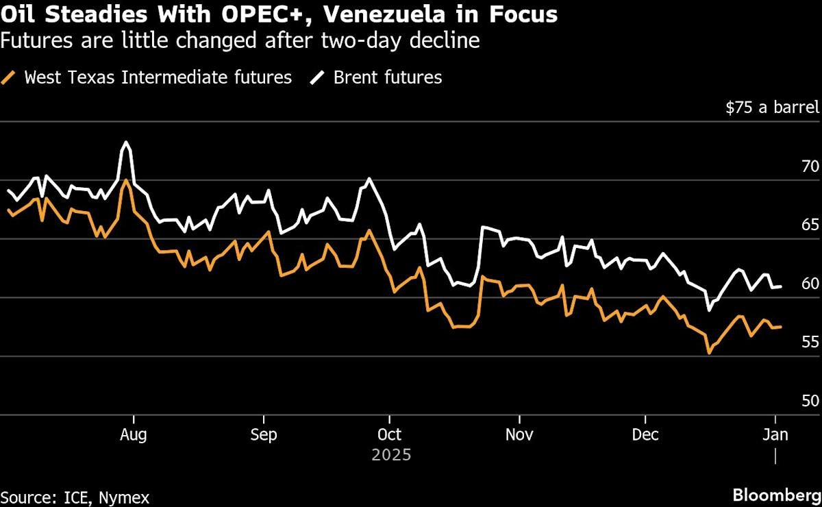 Oil prices fluctuate due to geopolitical risks