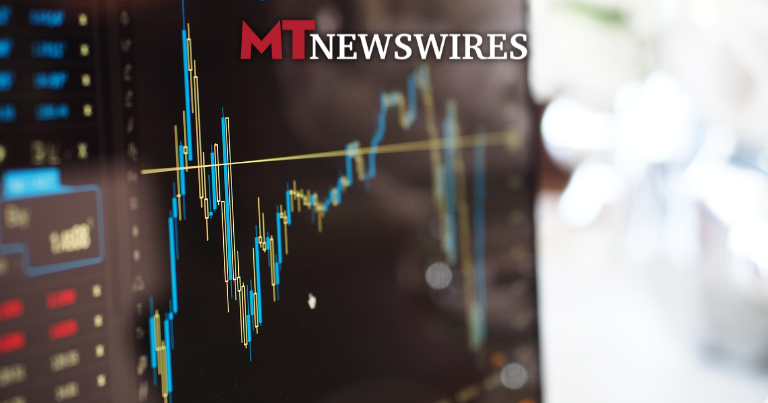 British equities market graph