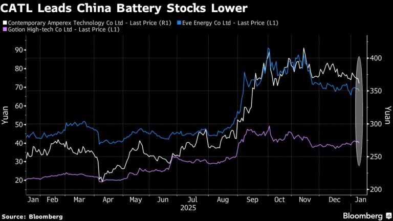 UK finance sector reacts to china battery export tax rebate cut